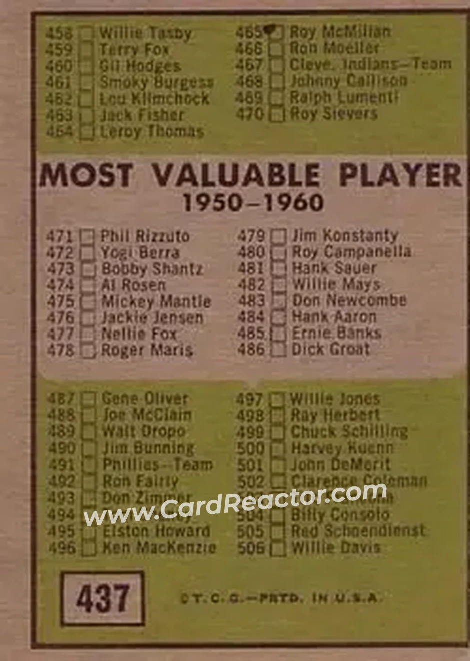 1961 Topps #437 - Card #437 - Back
