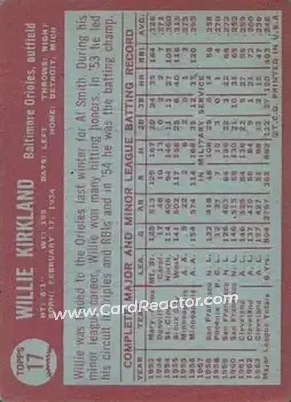 1964 Topps #17 - Willie Kirkland - Baltimore Orioles - Back 1964 Topps #17 - Willie Kirkland - Baltimore Orioles - Back