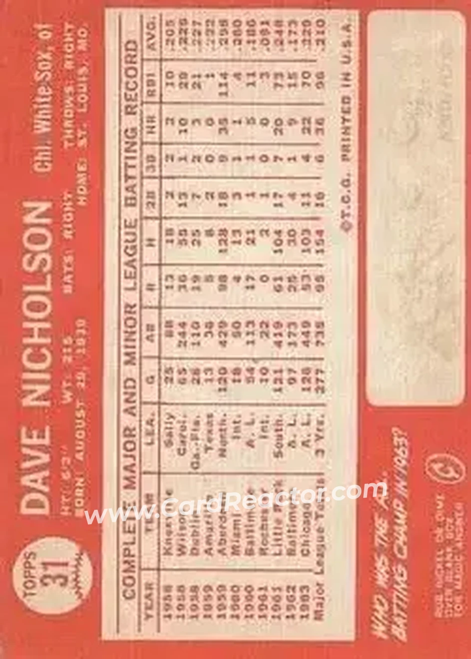 1964 Topps #31 - Dave Nicholson - Chicago White Sox - Back