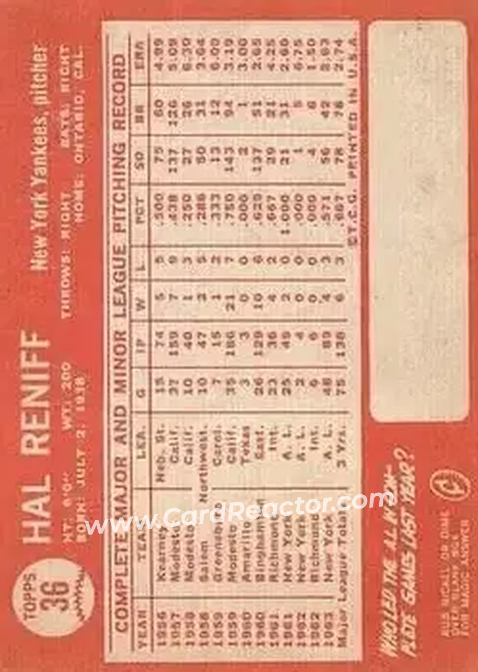 1964 Topps #36 - Hal Reniff - New York Yankees - Back