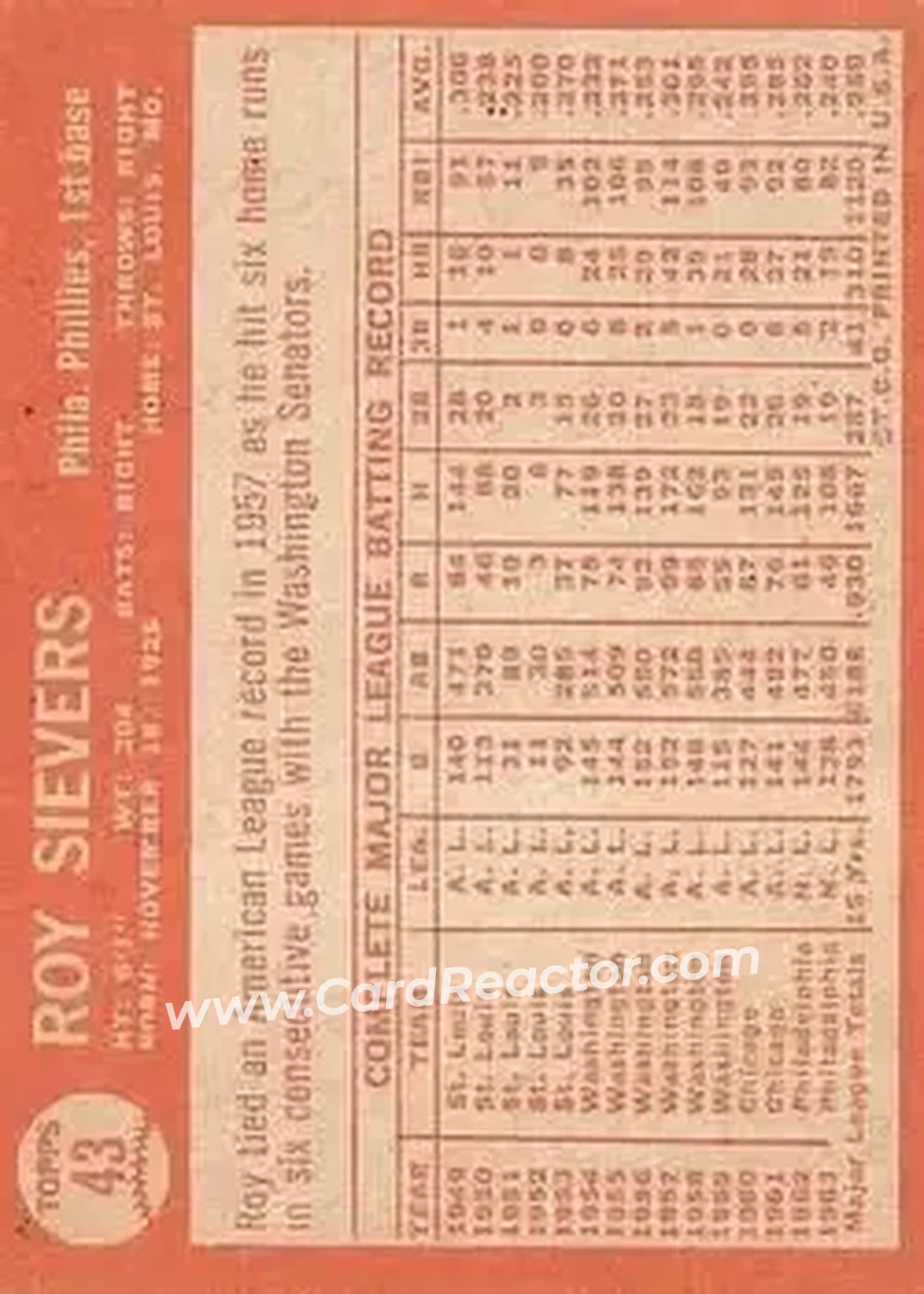 1964 Topps #43 - Roy Sievers - Philadelphia Phillies - Back