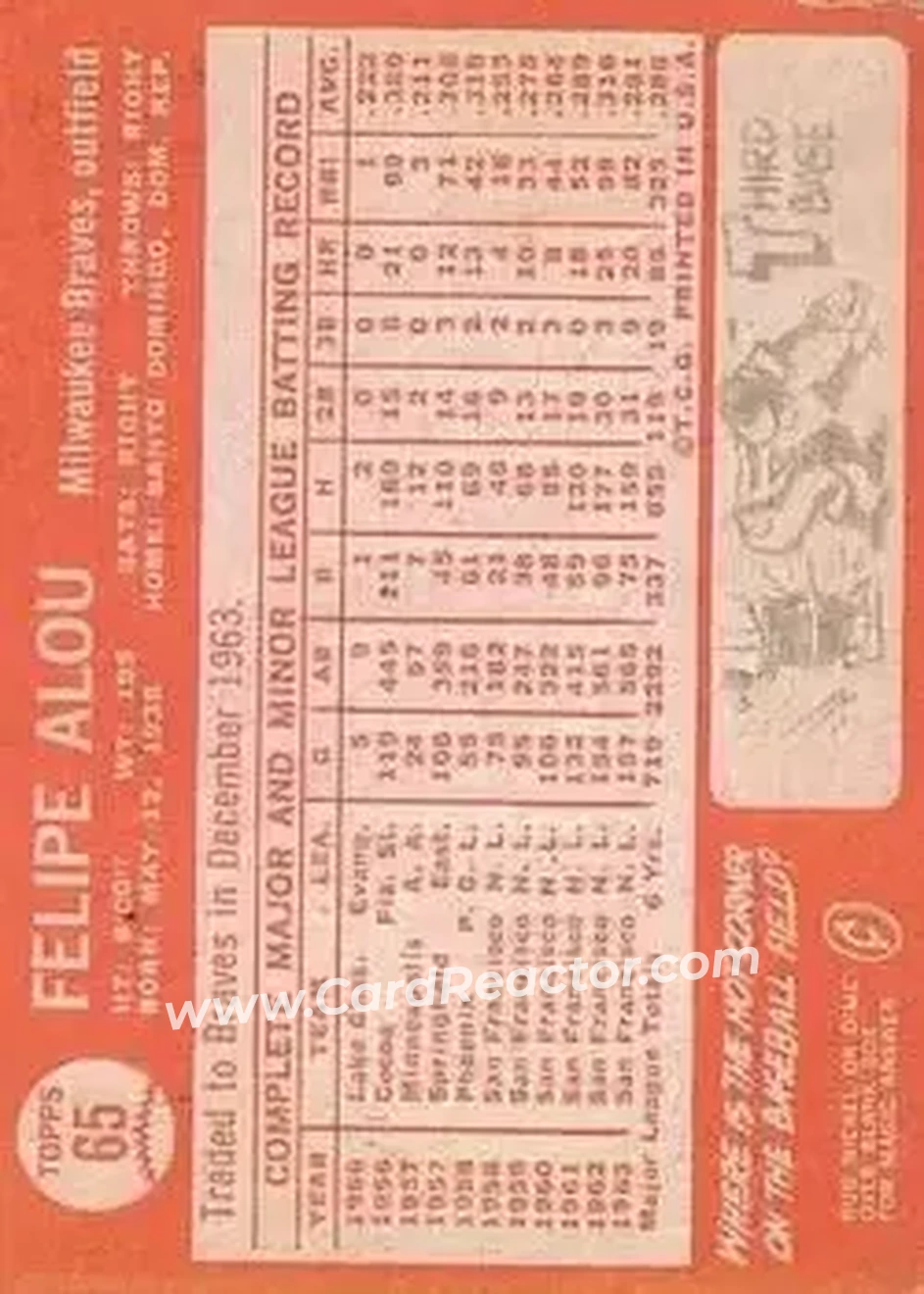 1964 Topps #65 - Felipe Alou - Milwaukee Braves - Back 1964 Topps #65 - Felipe Alou - Milwaukee Braves - Back
