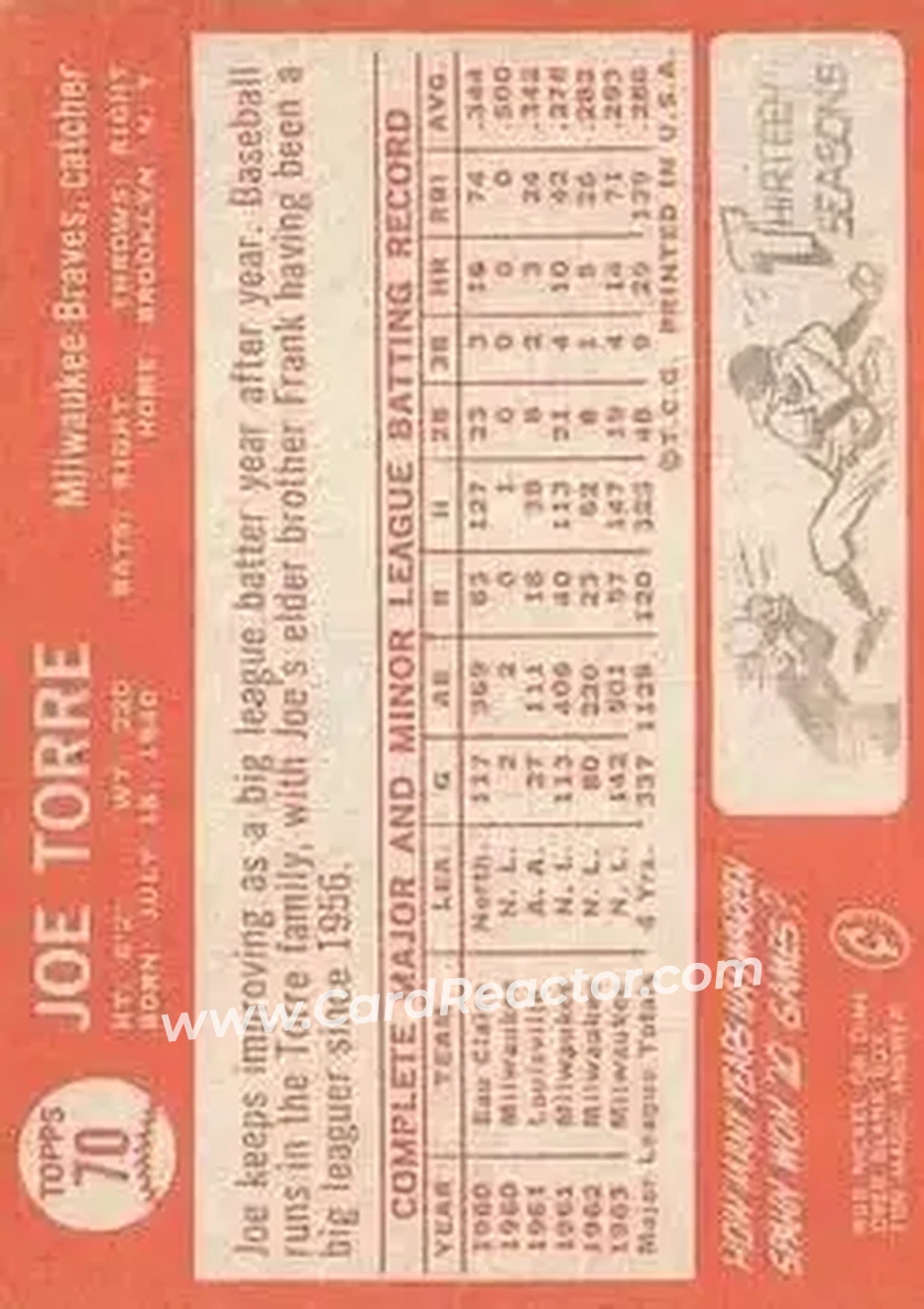 1964 Topps #70 - Joe Torre - Milwaukee Braves - Back