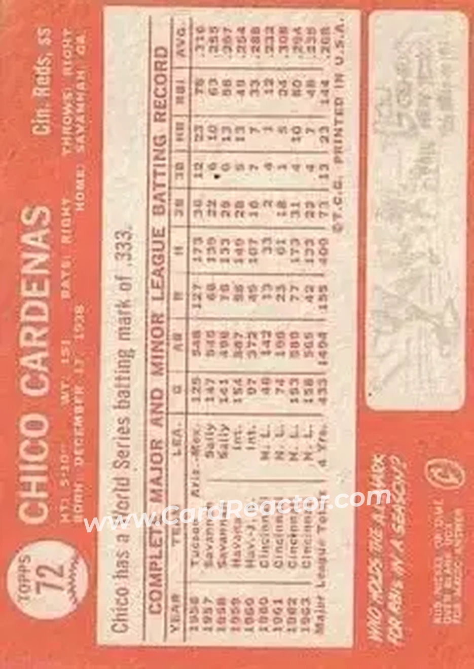 1964 Topps #72 - Chico Cardenas - Cincinnati Reds - Back 1964 Topps #72 - Chico Cardenas - Cincinnati Reds - Back
