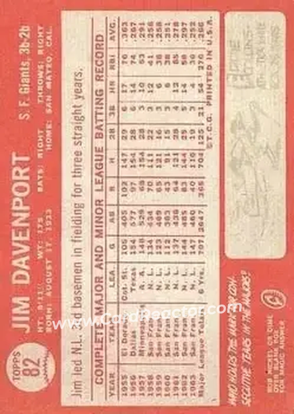 1964 Topps #82 - Jim Davenport - San Francisco Giants - Back