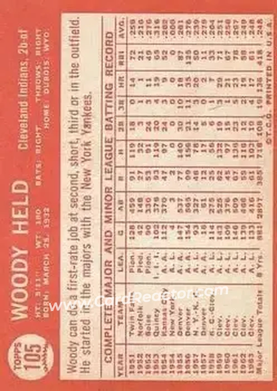 1964 Topps #105 - Woodie Held - Cleveland Indians - Back