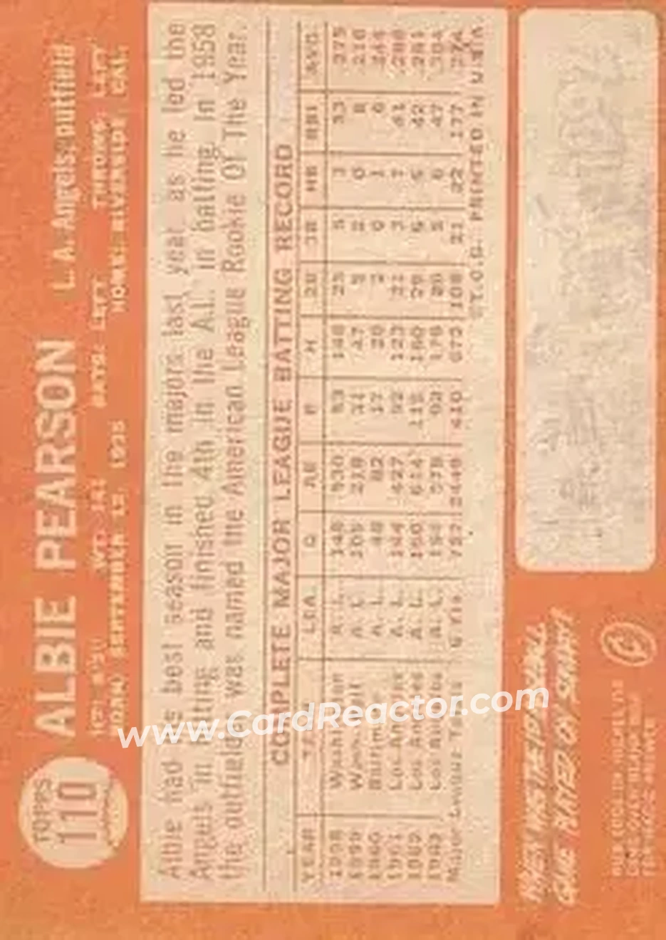 1964 Topps #110 - Albie Pearson - Los Angeles Angels - Back 1964 Topps #110 - Albie Pearson - Los Angeles Angels - Back