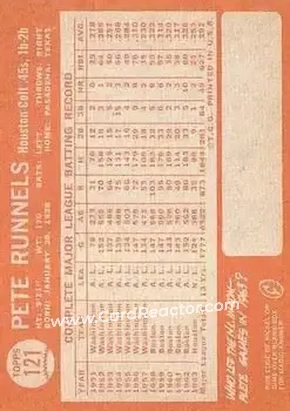 1964 Topps #121 - Pete Runnels - Houston Colt .45s - Back