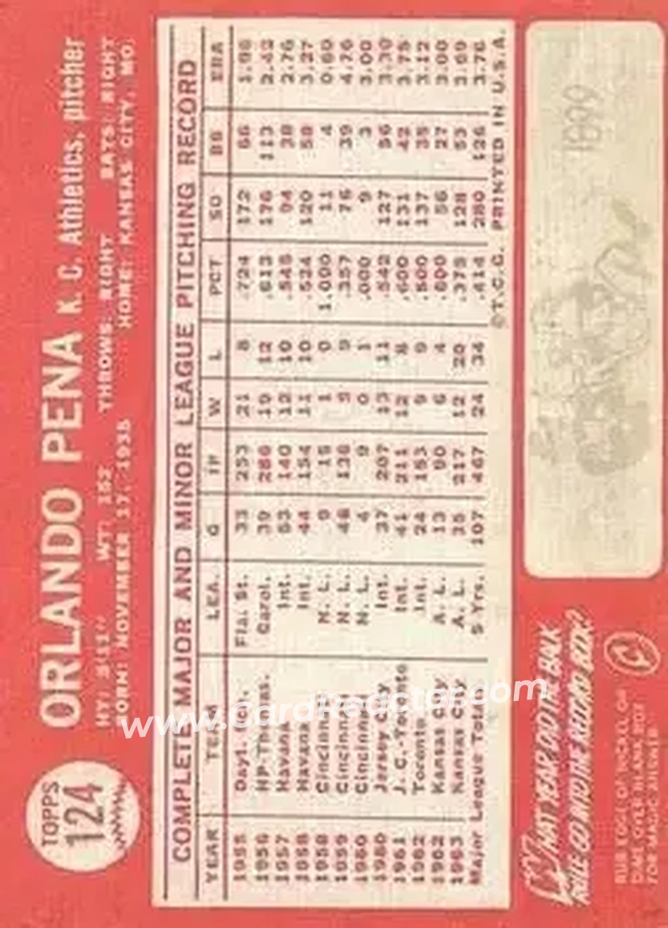 1964 Topps #124 - Orlando Pena - Kansas City Athletics - Back 1964 Topps #124 - Orlando Pena - Kansas City Athletics - Back