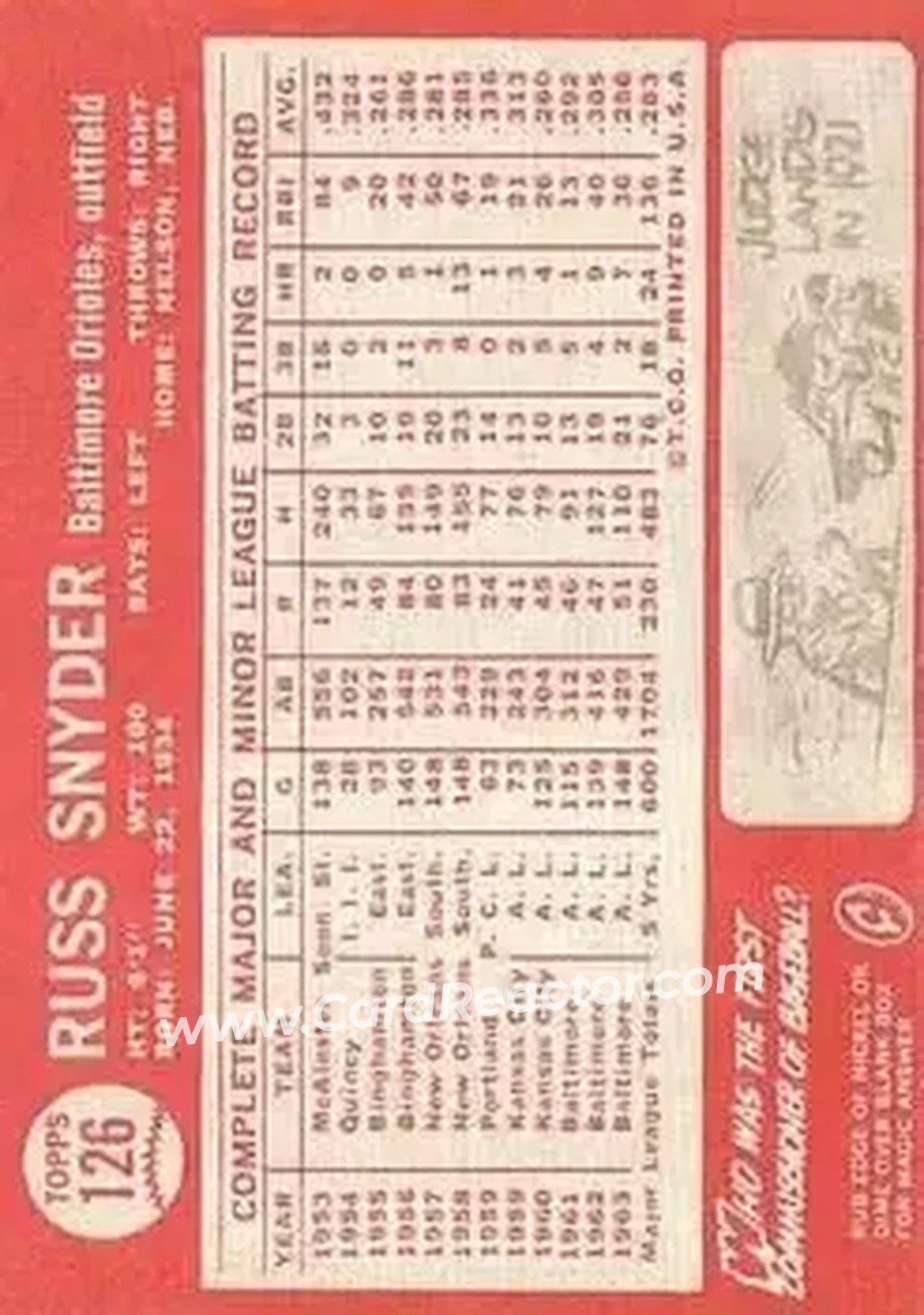 1964 Topps #126 - Russ Snyder - Baltimore Orioles - Back 1964 Topps #126 - Russ Snyder - Baltimore Orioles - Back