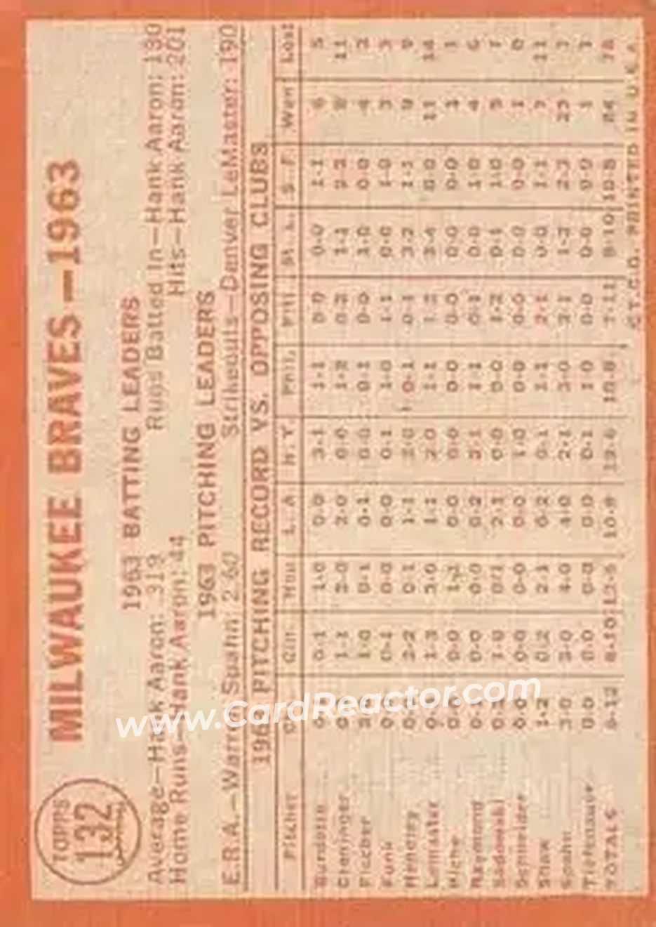 1964 Topps #132 - Braves - Milwaukee Braves - Back