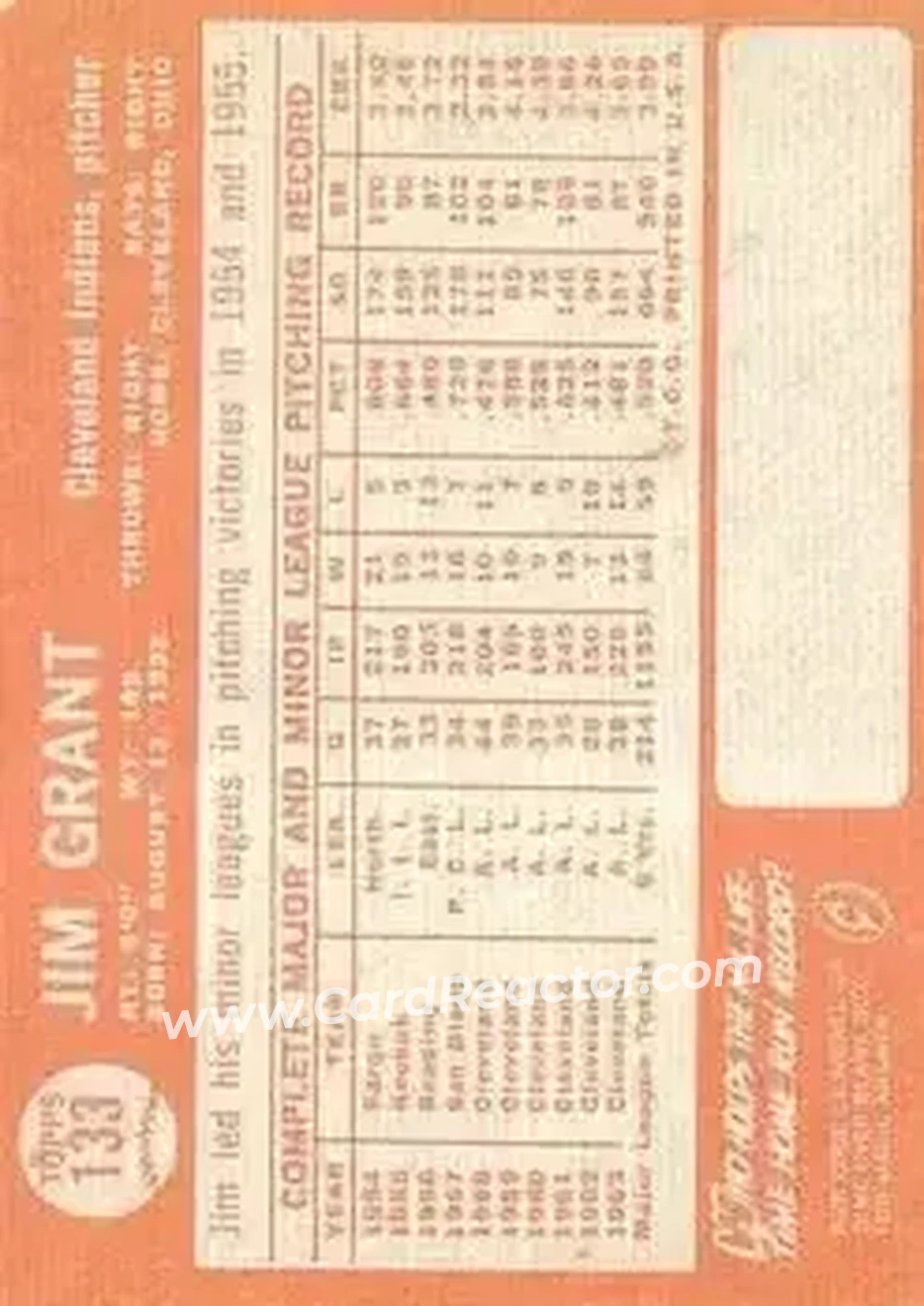 1964 Topps #133 - Jim Grant - Cleveland Indians - Back 1964 Topps #133 - Jim Grant - Cleveland Indians - Back