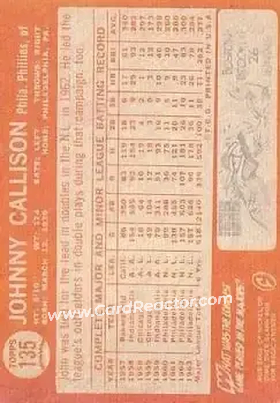 1964 Topps #135 - Johnny Callison - Philadelphia Phillies - Back