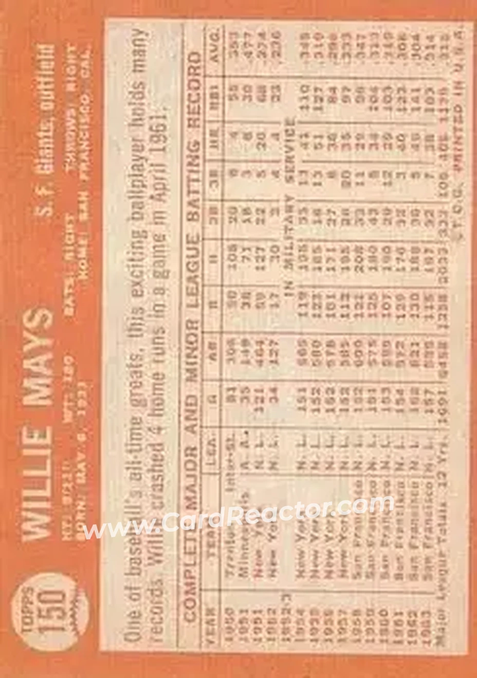 1964 Topps #150 - Willie Mays - San Francisco Giants - Back 1964 Topps #150 - Willie Mays - San Francisco Giants - Back
