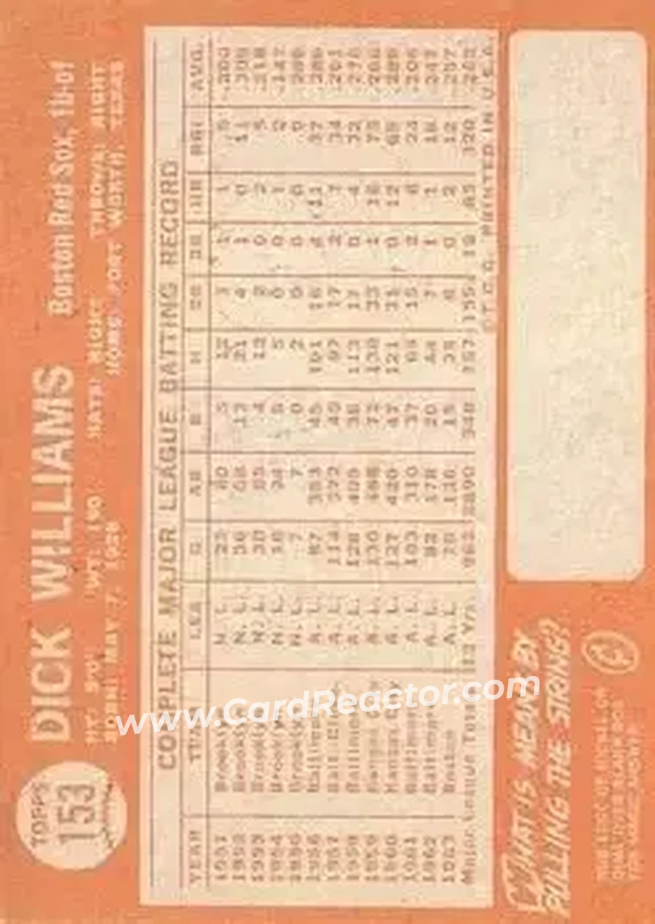 1964 Topps #153 - Dick Williams - Boston Red Sox - Back