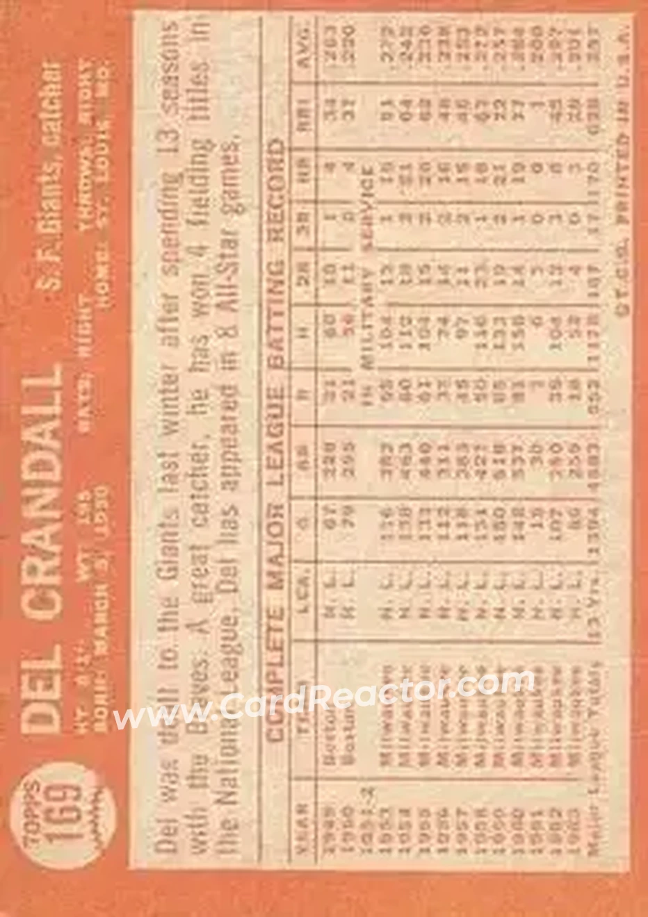 1964 Topps #169 - Del Crandall - San Francisco Giants - Back 1964 Topps #169 - Del Crandall - San Francisco Giants - Back