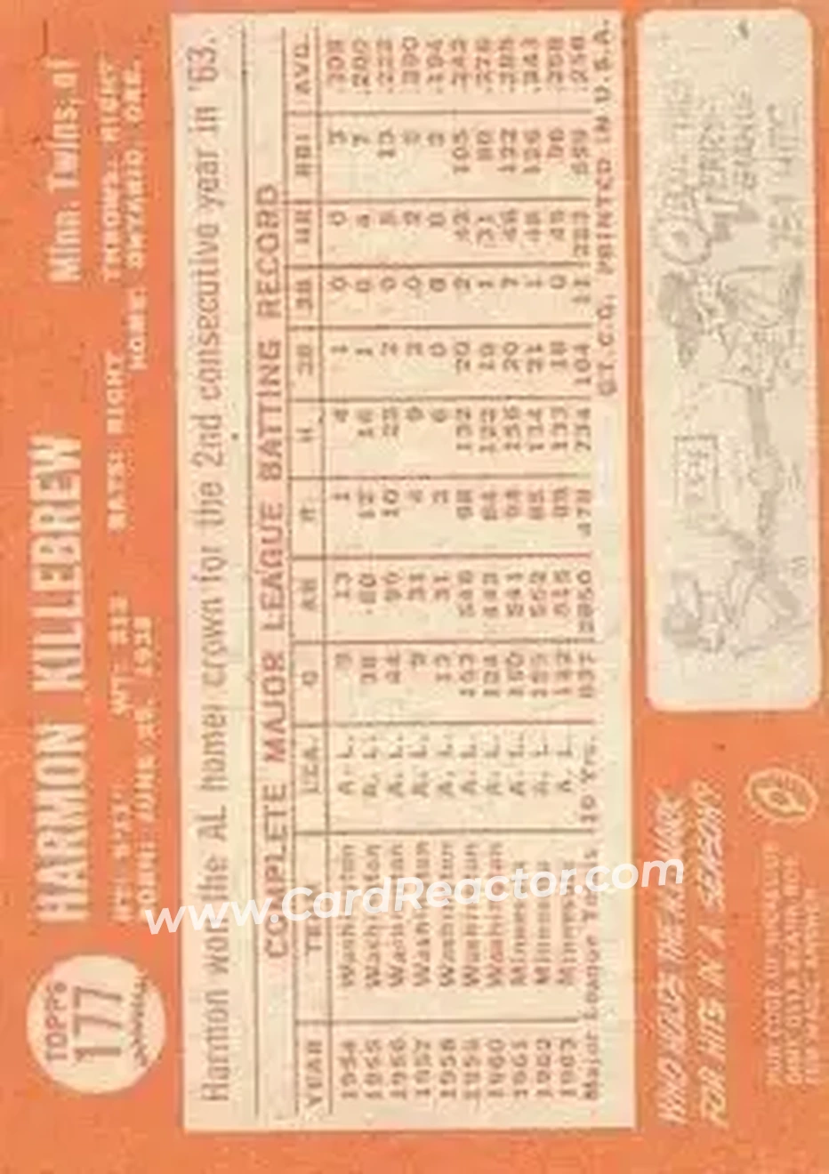 1964 Topps #177 - Harmon Killebrew - Minnesota Twins - Back