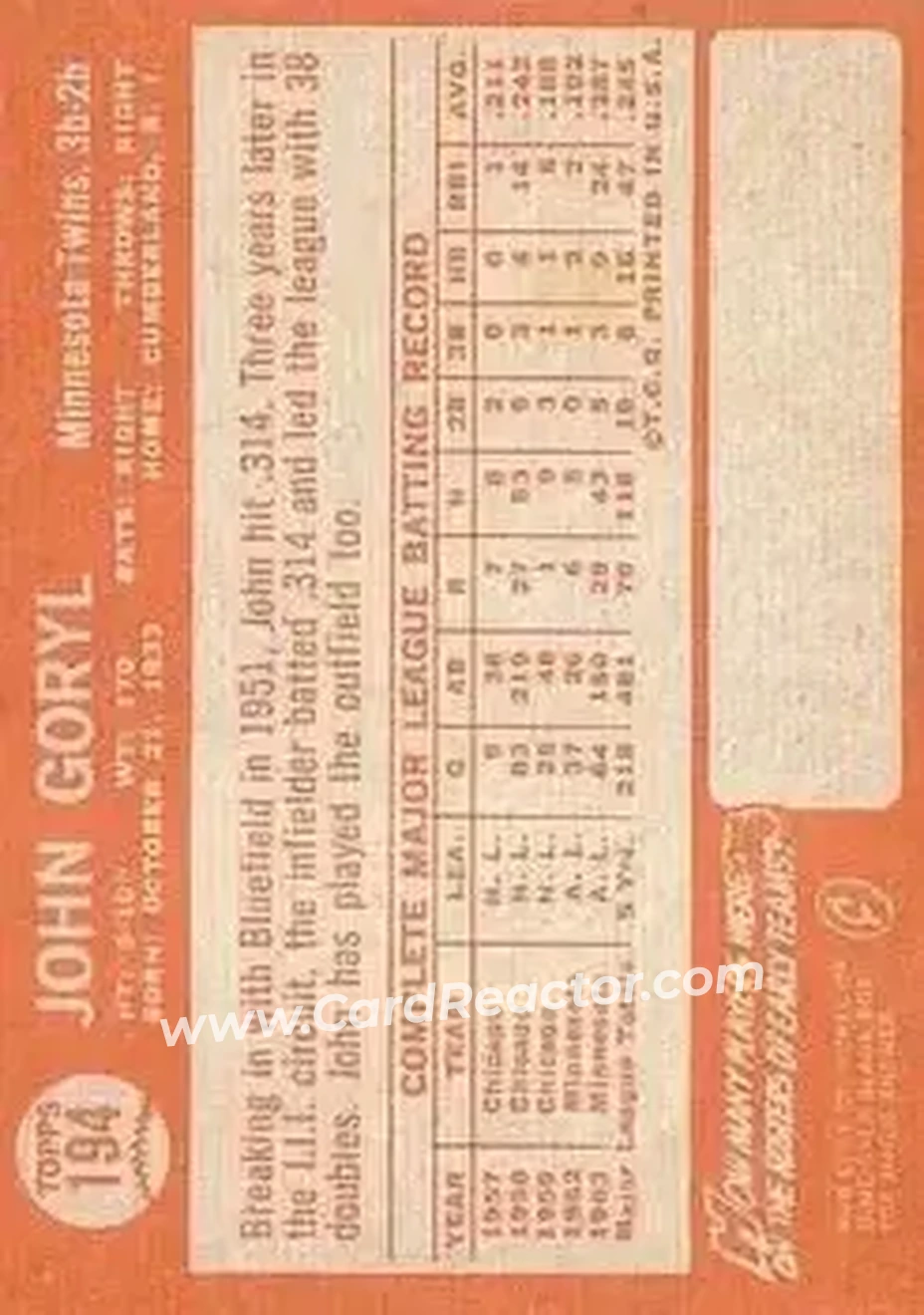 1964 Topps #194 - John Goryl - Minnesota Twins - Back 1964 Topps #194 - John Goryl - Minnesota Twins - Back