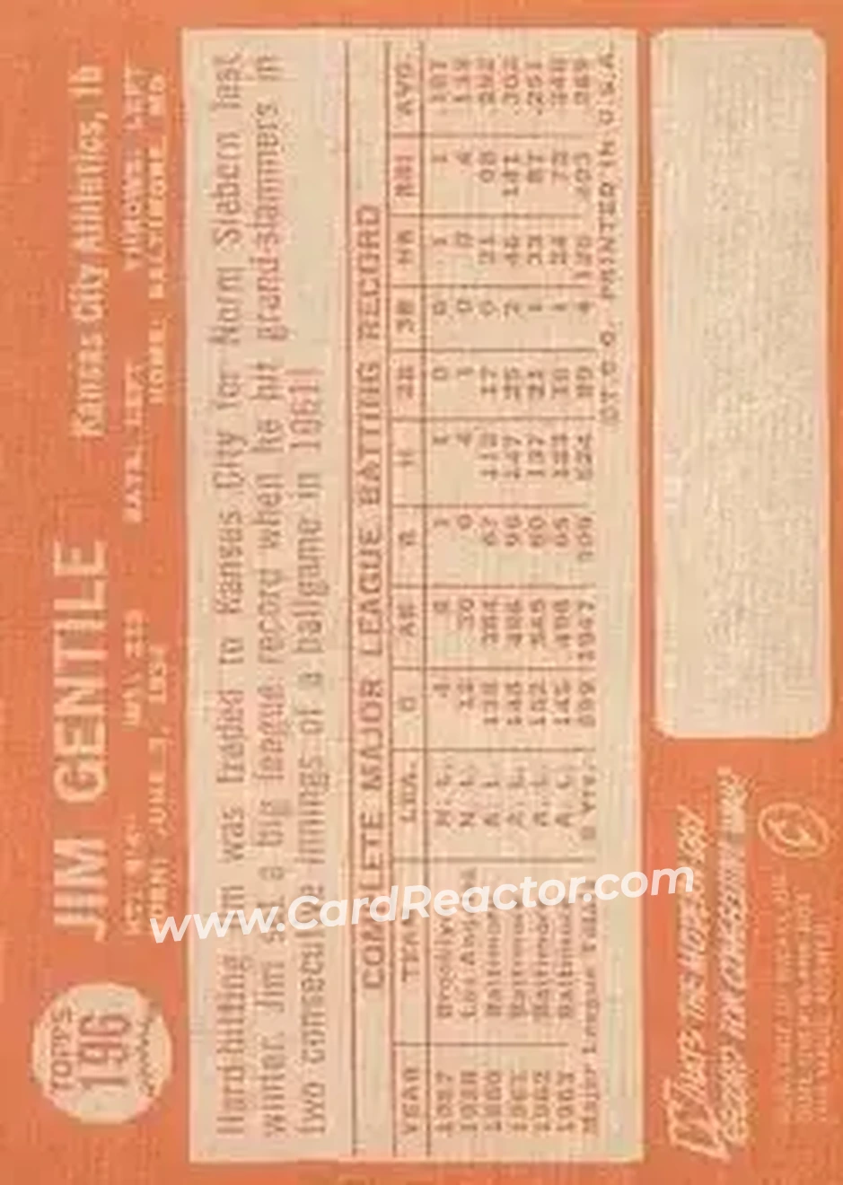 1964 Topps #196 - Jim Gentile - Kansas City Athletics - Back