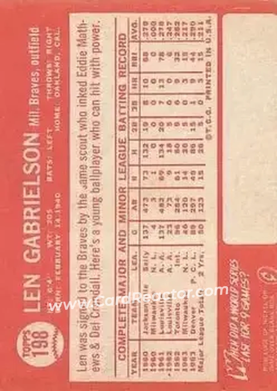 1964 Topps #198 - Len Gabrielson - Milwaukee Braves - Back