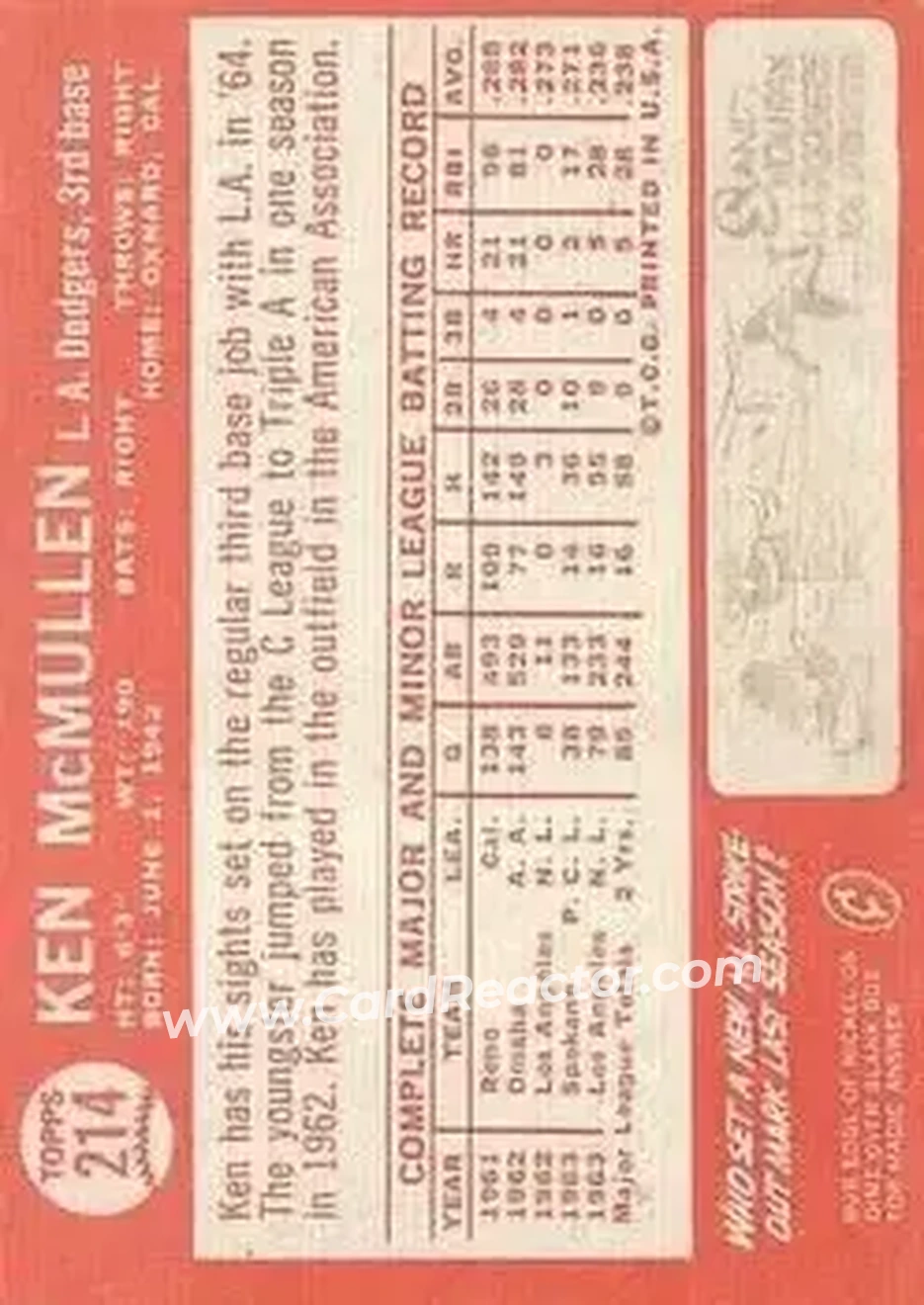 1964 Topps #214 - Ken McMullen - Los Angeles Dodgers - Back