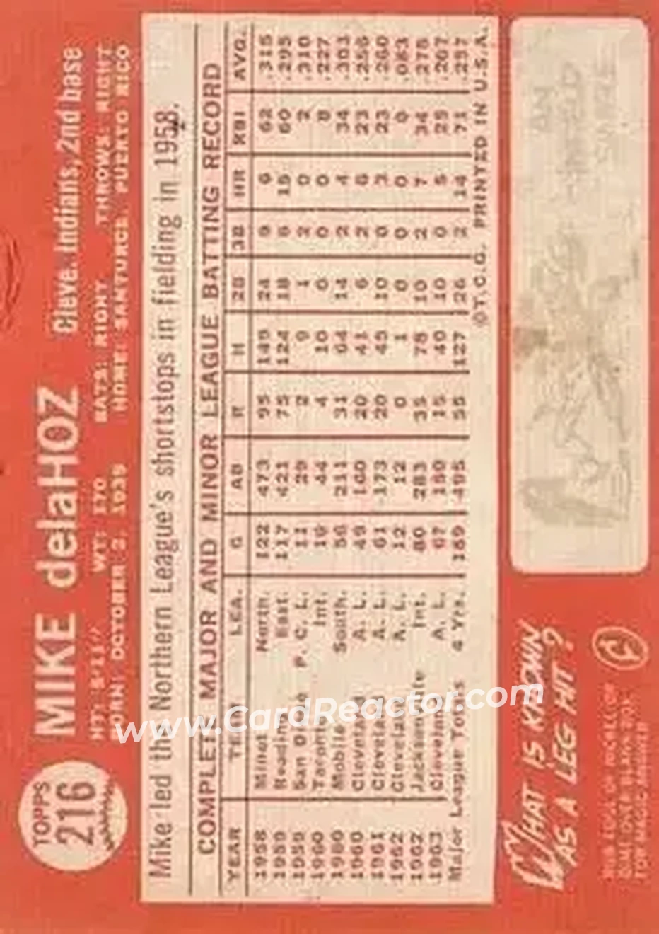 1964 Topps #216 - Mike de la Hoz - Cleveland Indians - Back