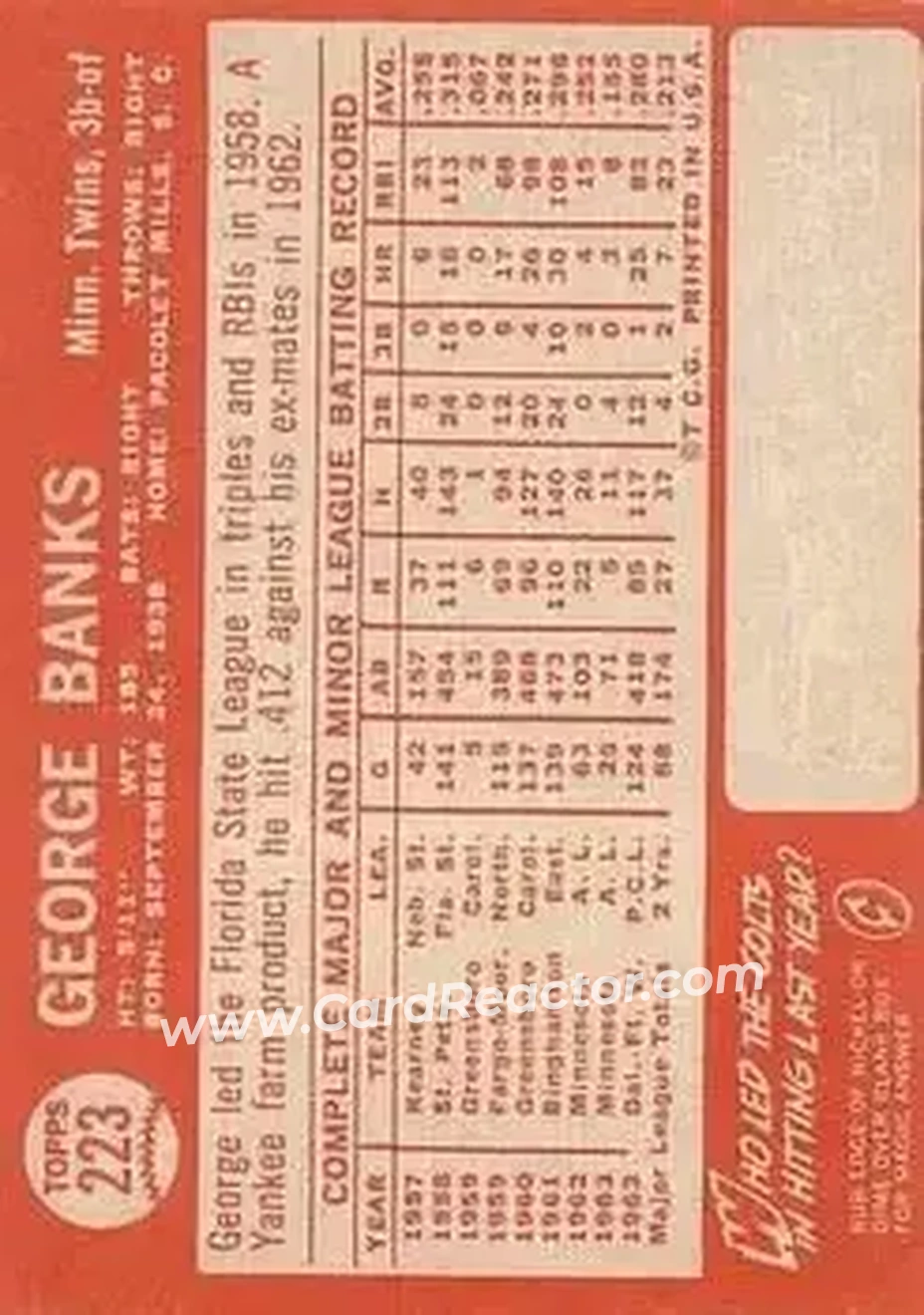 1964 Topps #223 - George Banks - Minnesota Twins - Back