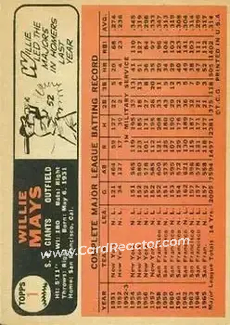 1966 Topps #1 - Willie Mays - San Francisco Giants - Back