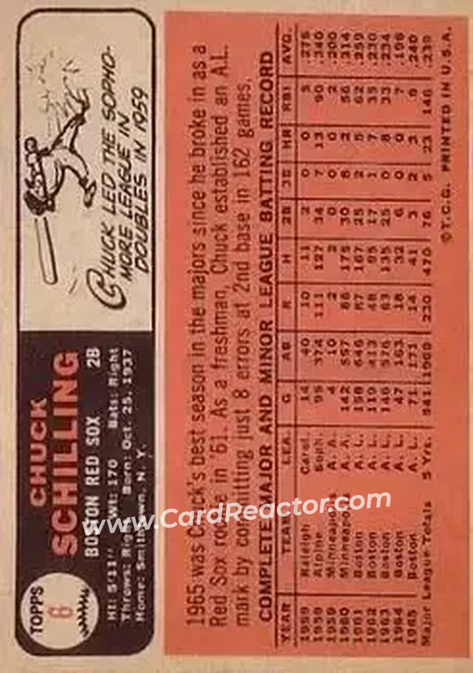 1966 Topps #6 - Chuck Schilling - Boston Red Sox - Back