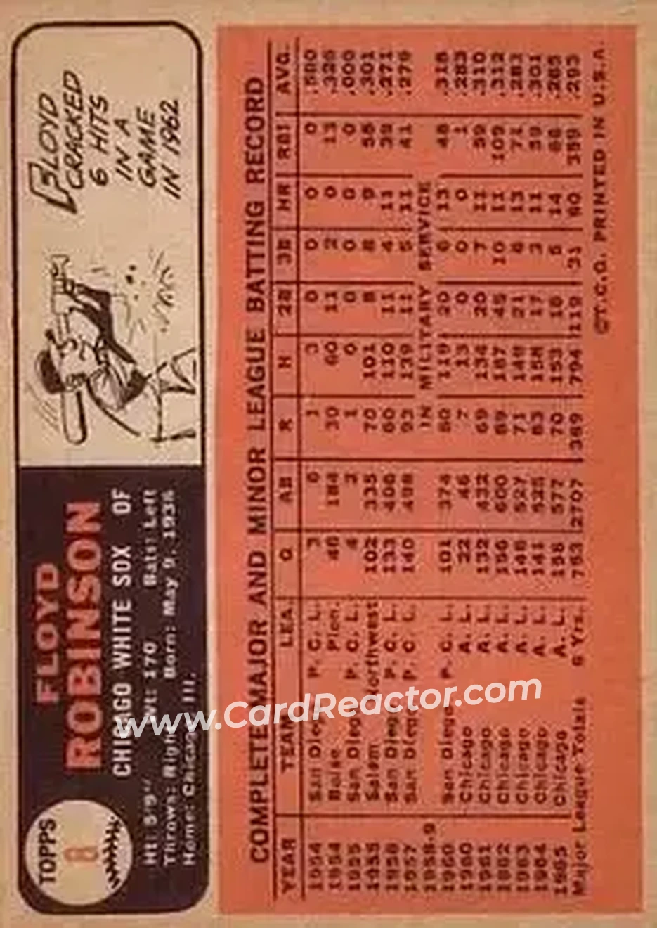 1966 Topps #8 - Floyd Robinson - Chicago White Sox - Back