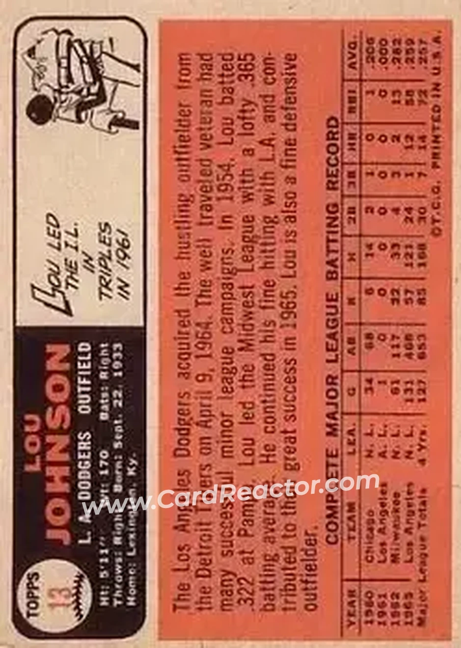 1966 Topps #13 - Lou Johnson - Los Angeles Dodgers - Back