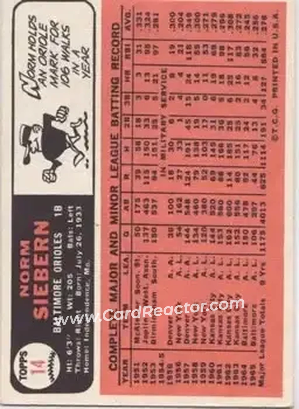 1966 Topps #14 - Norm Siebern - Baltimore Orioles - Back