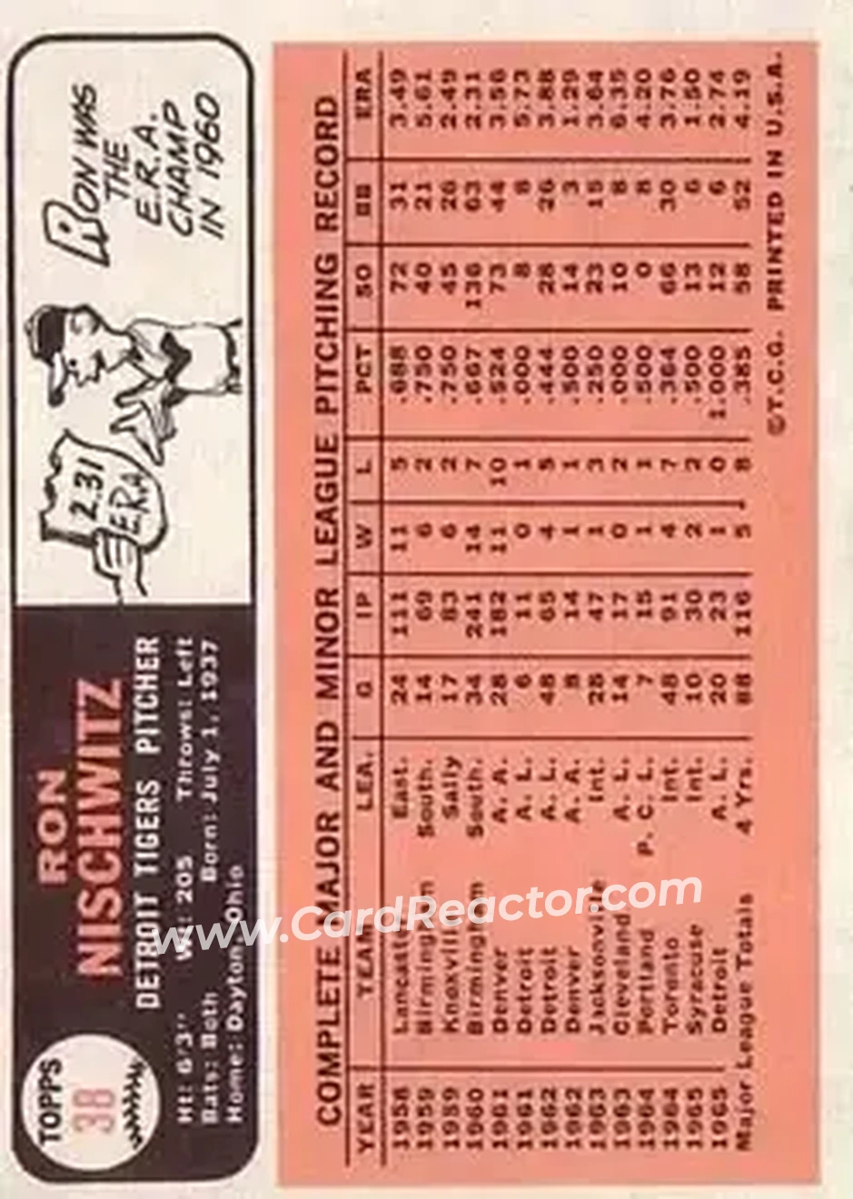 1966 Topps #38 - Ron Nischwitz - Detroit Tigers - Back