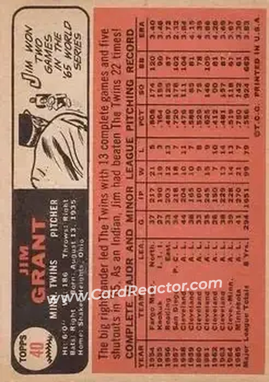 1966 Topps #40 - Jim Grant - Minnesota Twins - Back