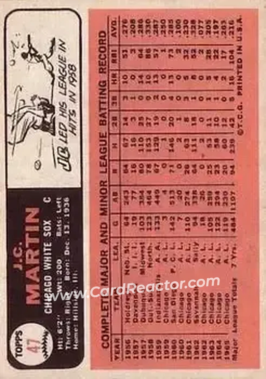 1966 Topps #47 - J.C. Martin - Chicago White Sox - Back