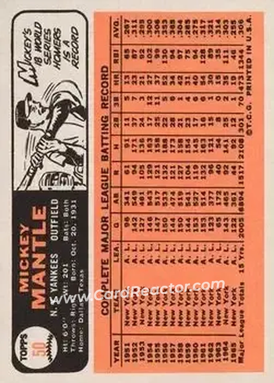 1966 Topps #50 - Mickey Mantle - New York Yankees - Back
