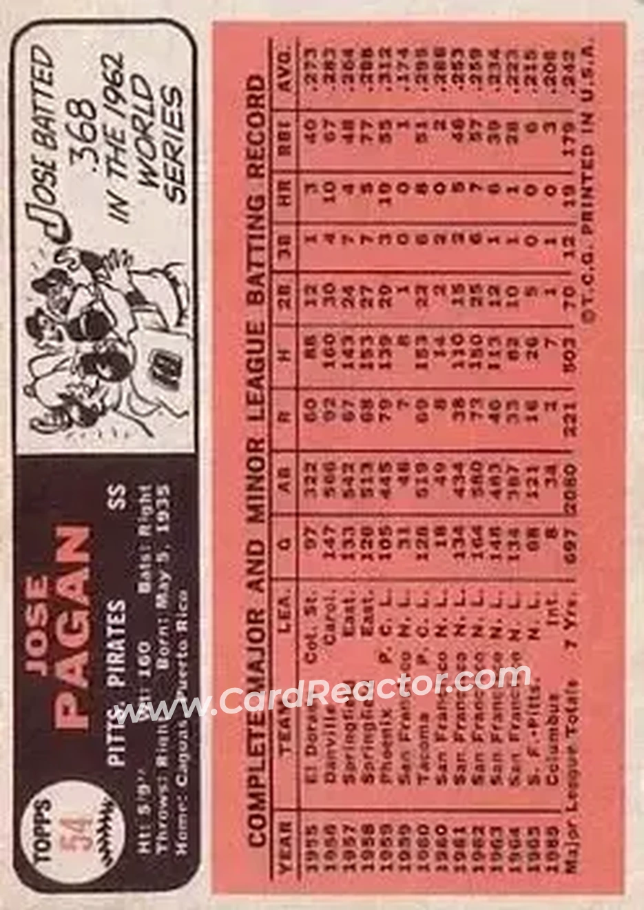 1966 Topps #54 - Jose Pagan - Pittsburgh Pirates - Back 1966 Topps #54 - Jose Pagan - Pittsburgh Pirates - Back