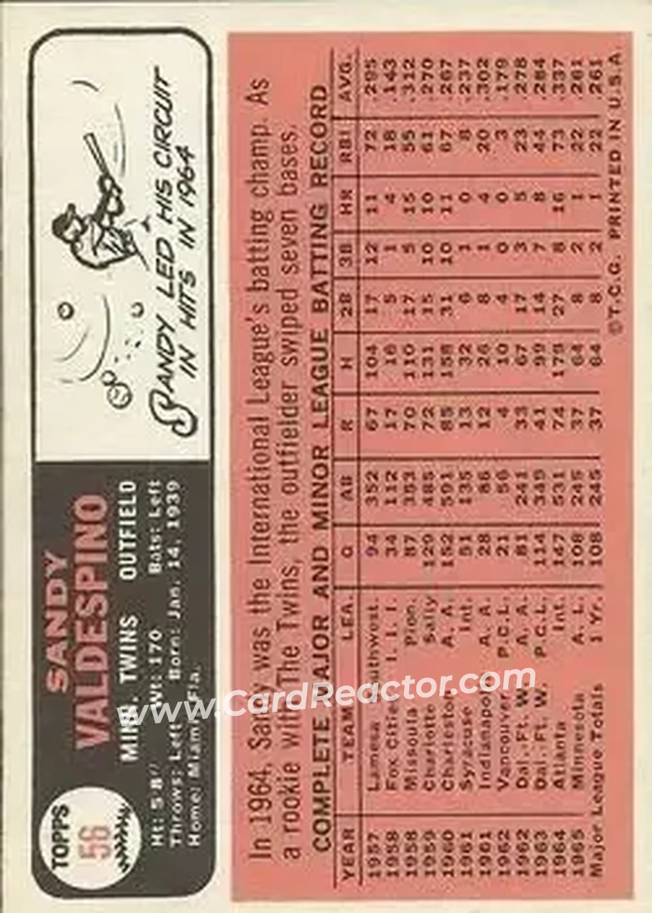 1966 Topps #56 - Sandy Valdespino - Minnesota Twins - Back