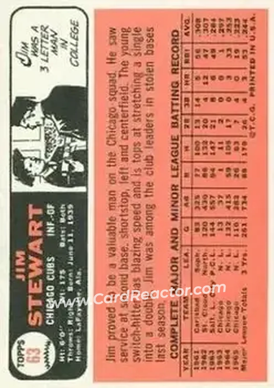 1966 Topps #63 - Jim Stewart - Chicago Cubs - Back