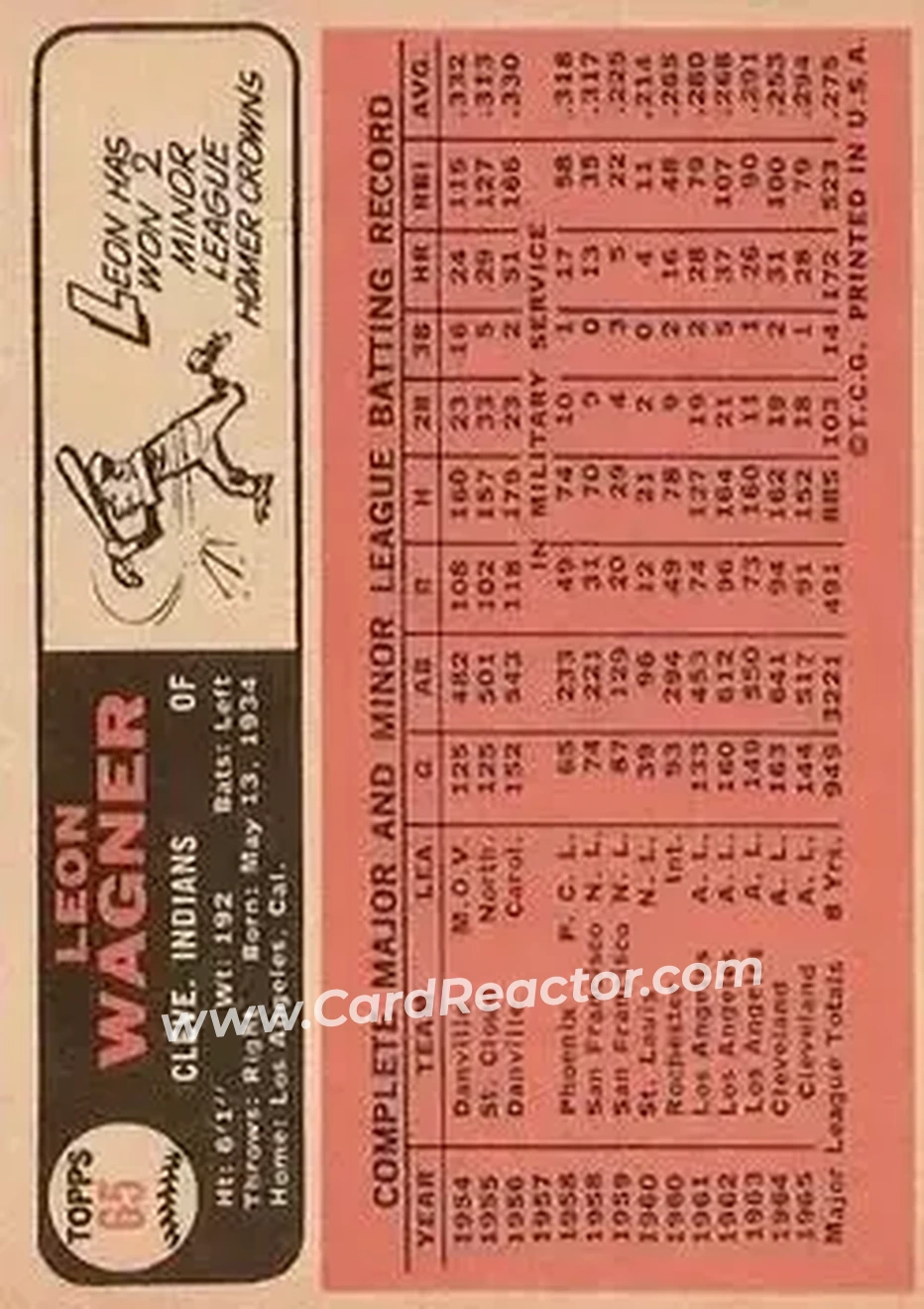 1966 Topps #65 - Leon Wagner - Cleveland Indians - Back