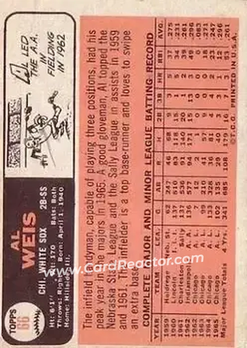 1966 Topps #66 - Al Weis - Chicago White Sox - Back