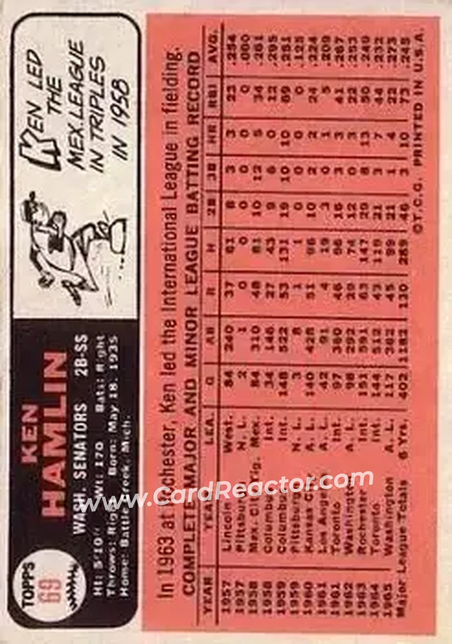1966 Topps #69 - Ken Hamlin - Washington Senators - Back