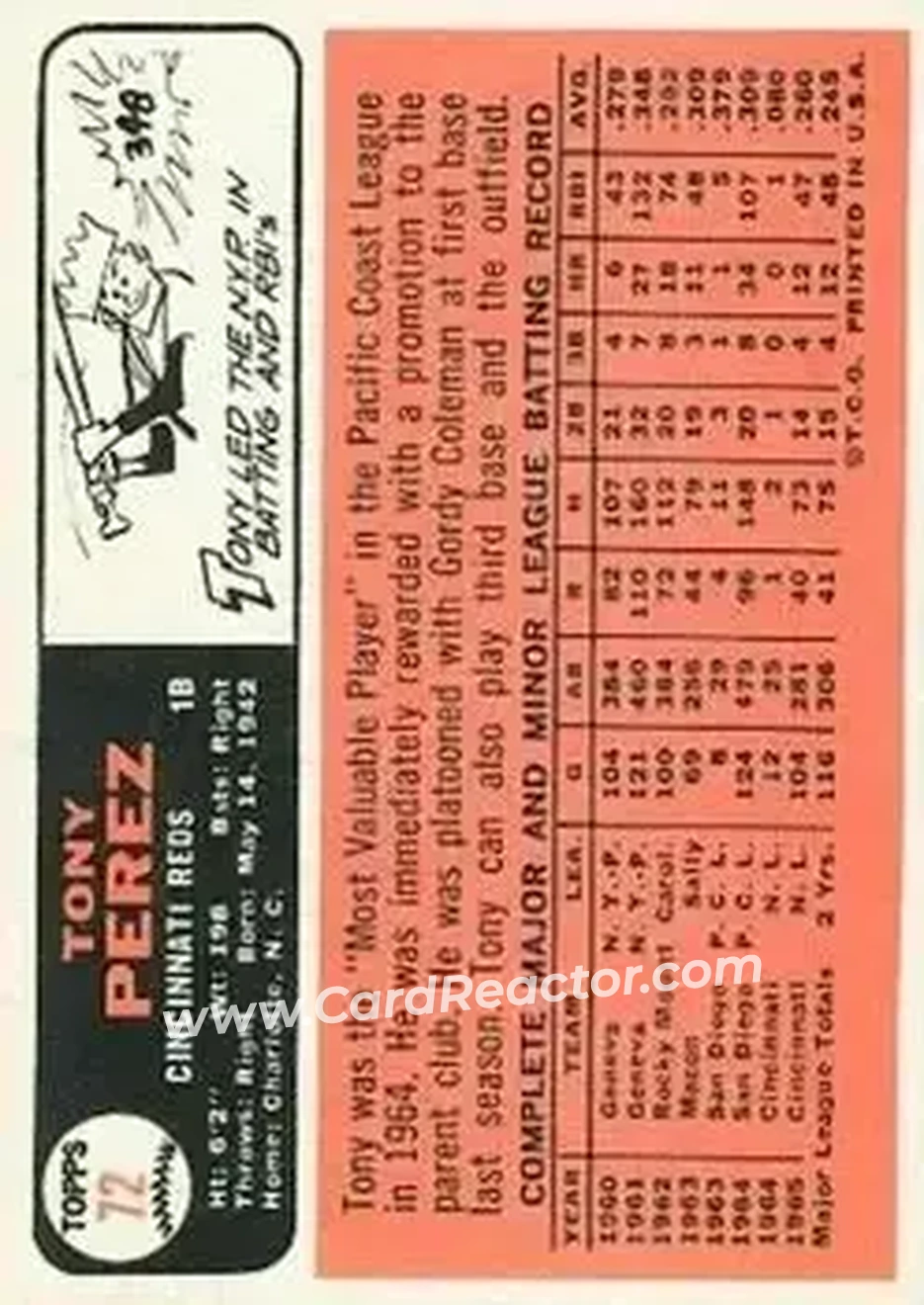 1966 Topps #72 - Tony Pérez - Cincinnati Reds - Back 1966 Topps #72 - Tony Pérez - Cincinnati Reds - Back