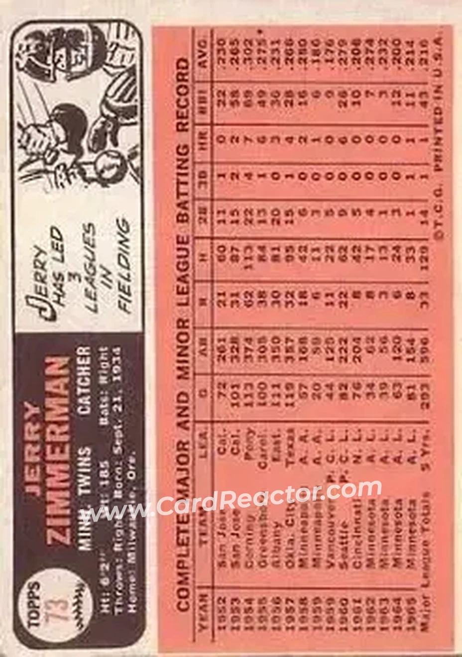 1966 Topps #73 - Jerry Zimmerman - Minnesota Twins - Back 1966 Topps #73 - Jerry Zimmerman - Minnesota Twins - Back