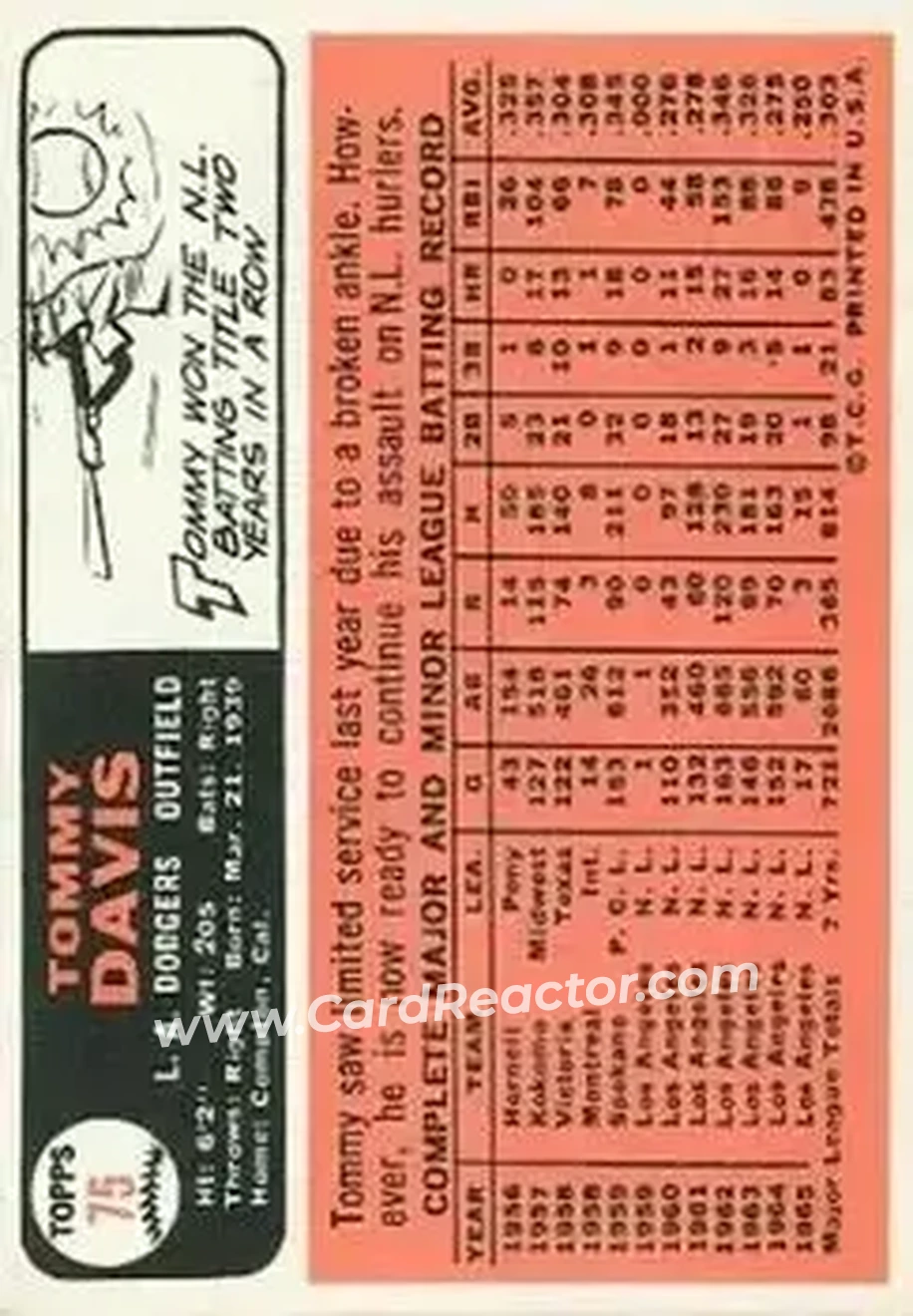 1966 Topps #75 - Tommy Davis - Los Angeles Dodgers - Back