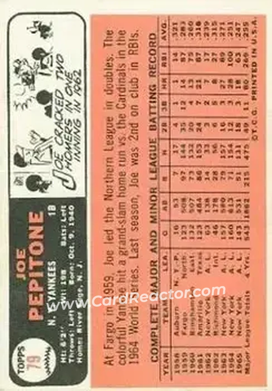 1966 Topps #79 - Joe Pepitone - New York Yankees - Back