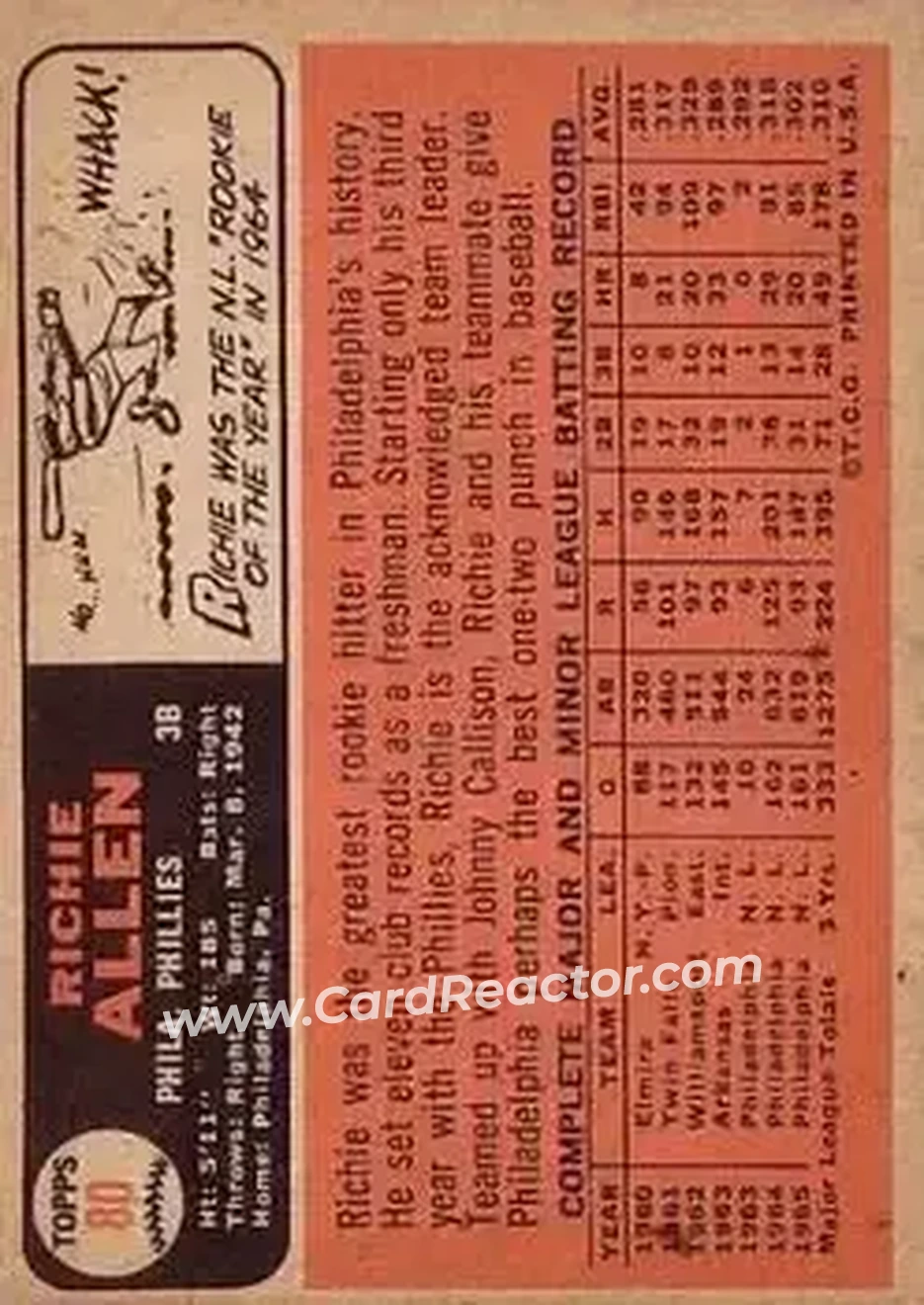 1966 Topps #80 - Richie Allen - Philadelphia Phillies - Back