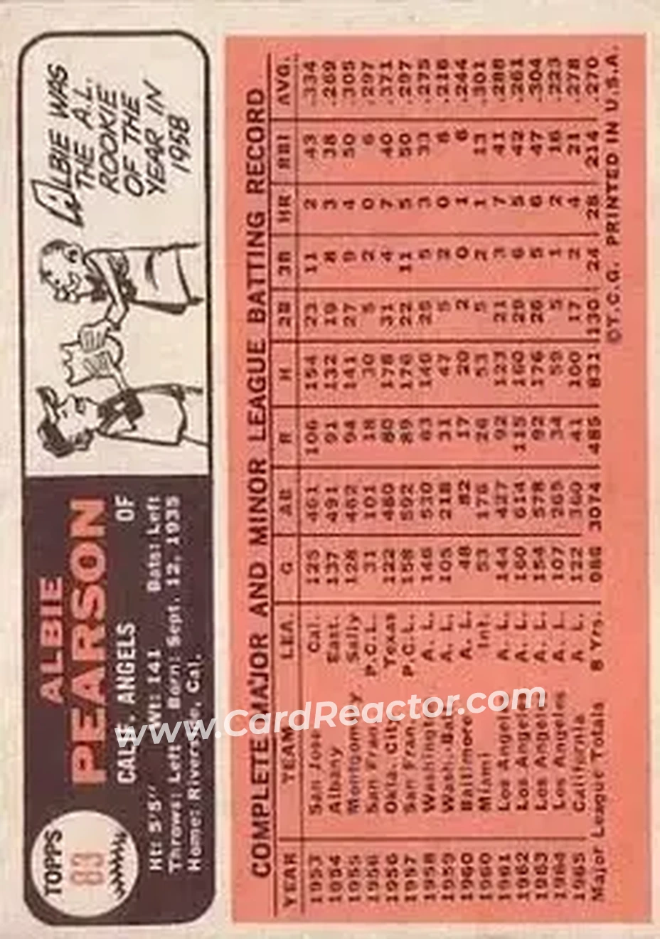 1966 Topps #83 - Albie Pearson - California Angels - Back 1966 Topps #83 - Albie Pearson - California Angels - Back