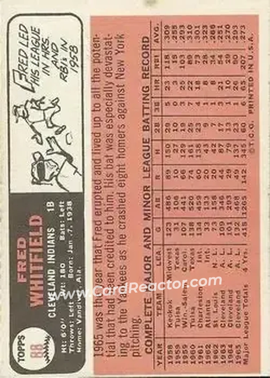 1966 Topps #88 - Fred Whitfield - Cleveland Indians - Back