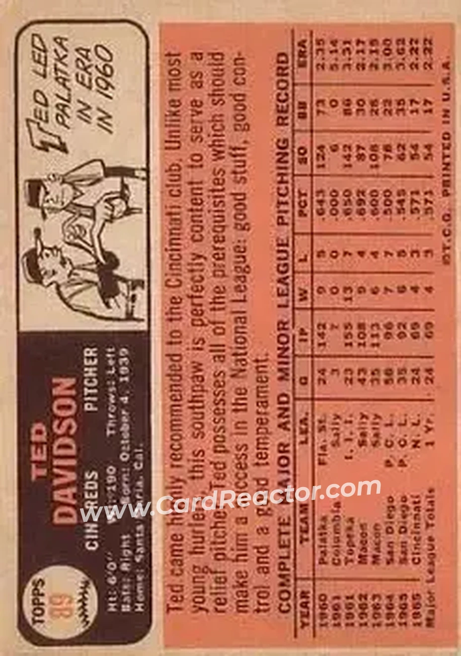 1966 Topps #89 - Ted Davidson - Cincinnati Reds - Back